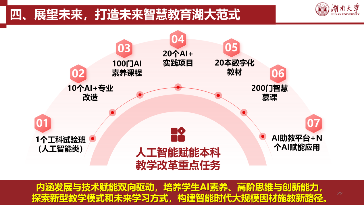 3. 无码破解
人工智能赋能本科教育教学的探索与实践(张屹）20260317_22